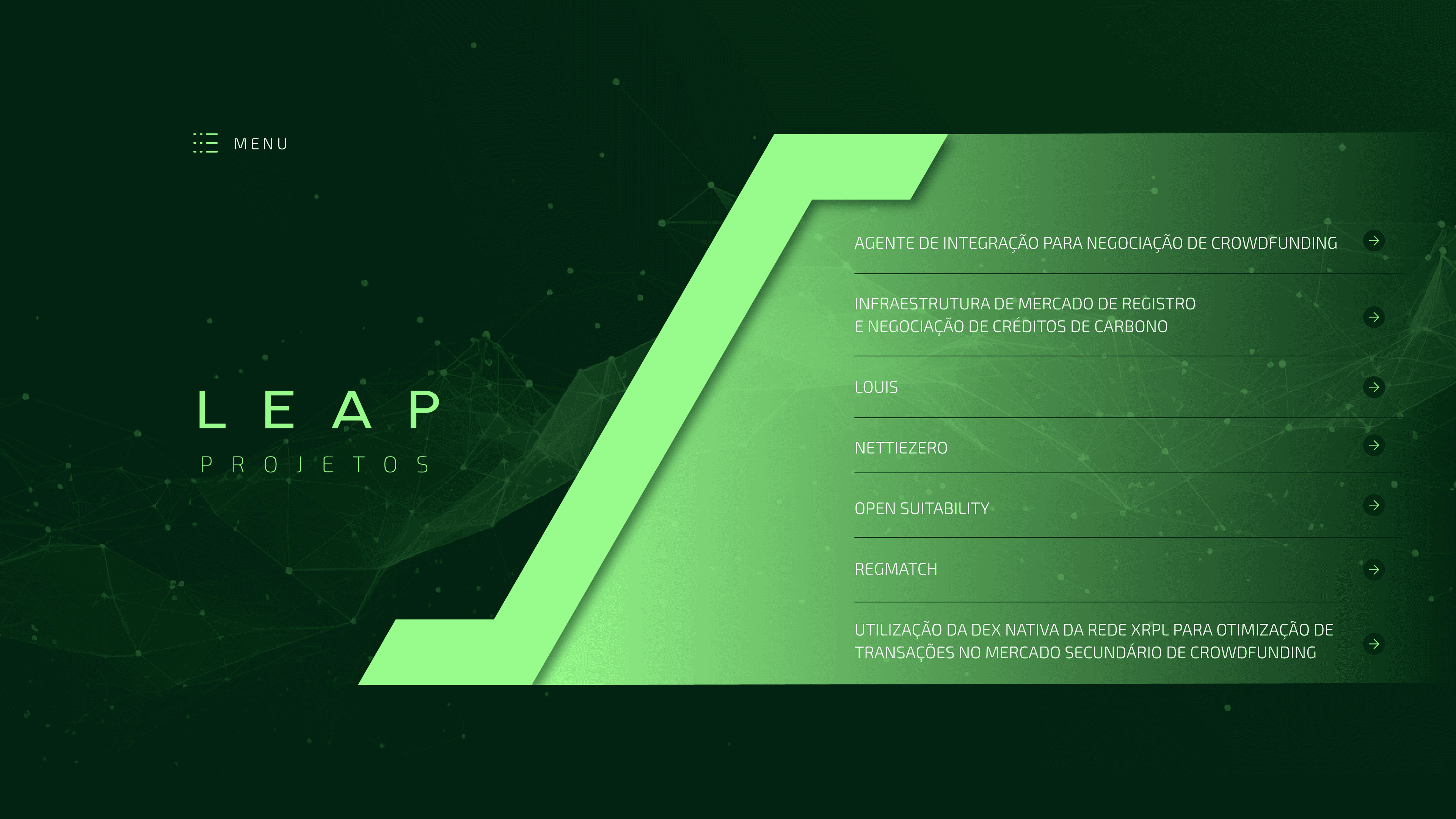 LEAP REPORT 2026 | Resumo Executivo